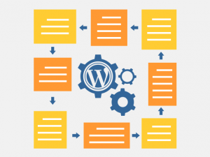 How to add table of contents in wordpress