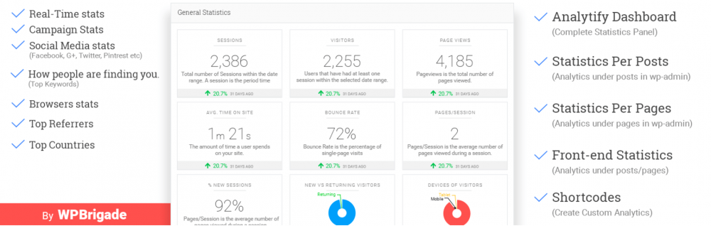 Google Analytics Dashboard Plugin for WordPress