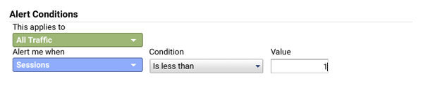 google analytics custom alerts zero sessions